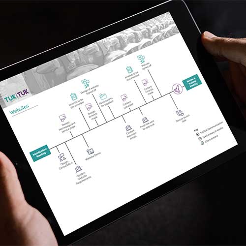 The TukTuk Creative Marketing website process displayed on an iPad